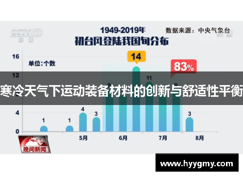 寒冷天气下运动装备材料的创新与舒适性平衡