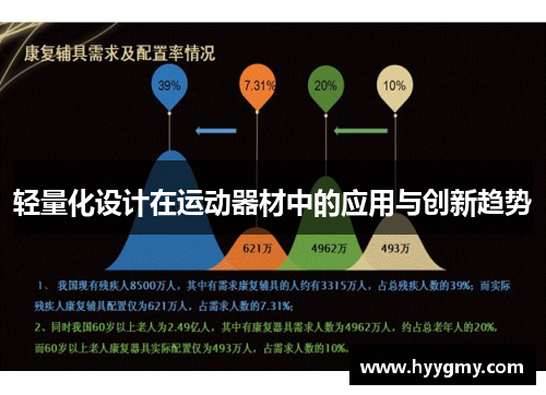 轻量化设计在运动器材中的应用与创新趋势